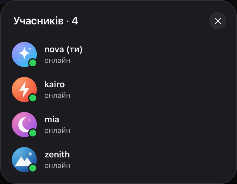 Вікно «Учасників»: хто в групі і хто зараз онлайн